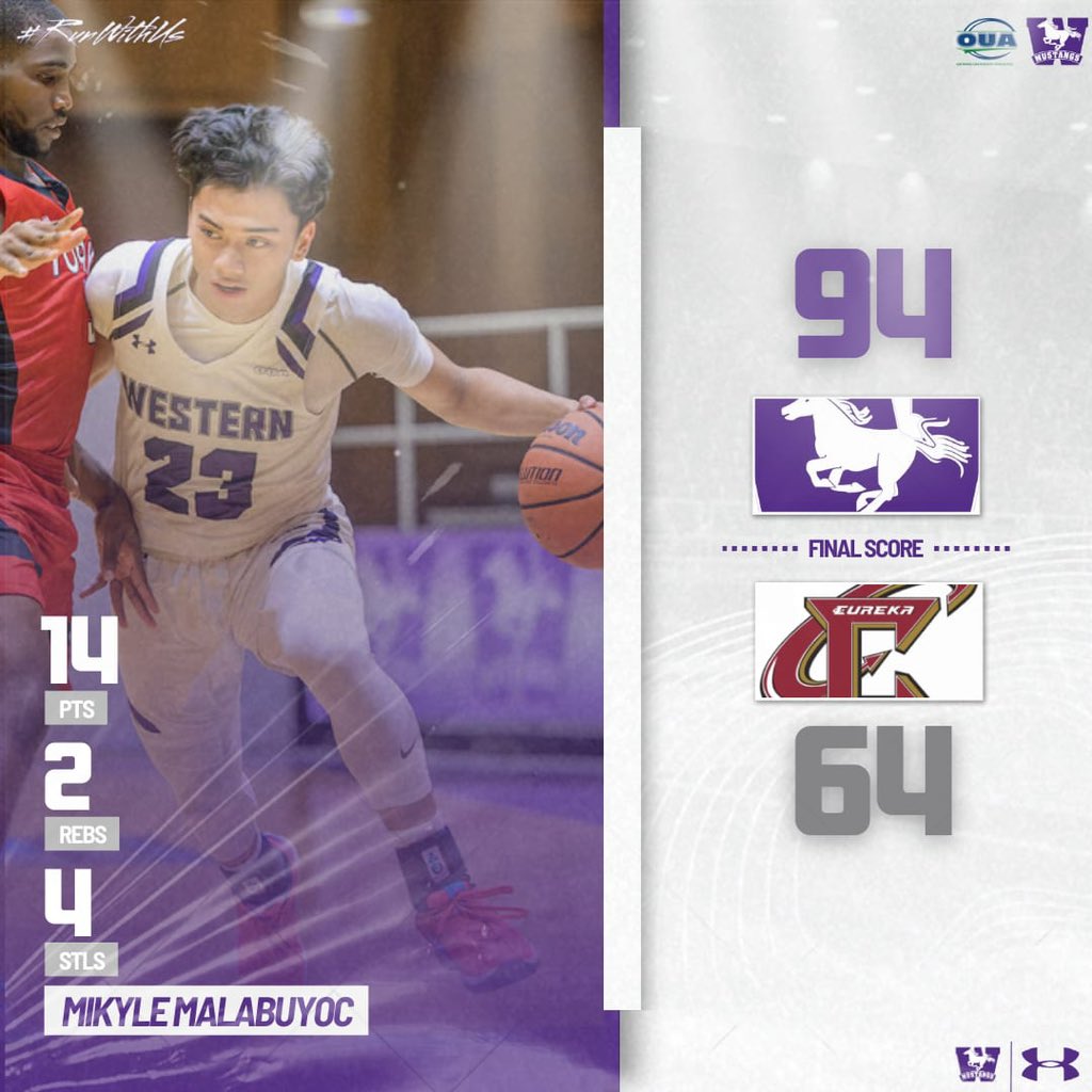 🚨Final Score🚨
🏆Western wins against Eureka 

Mikyle 14 pts 2 rebs 4 steals
Jerric 13 pts 3 assists 3 rebs
Imran 13 pts 3 assists 
Cole 10 pts 5 rebs 2 steals
Tiny 13 points 3 rebs

#RunWithUs #WesternBasketball