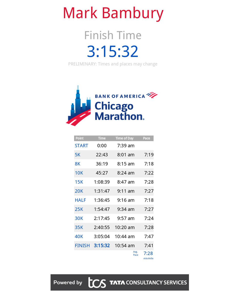 Mark Bambury tweet media