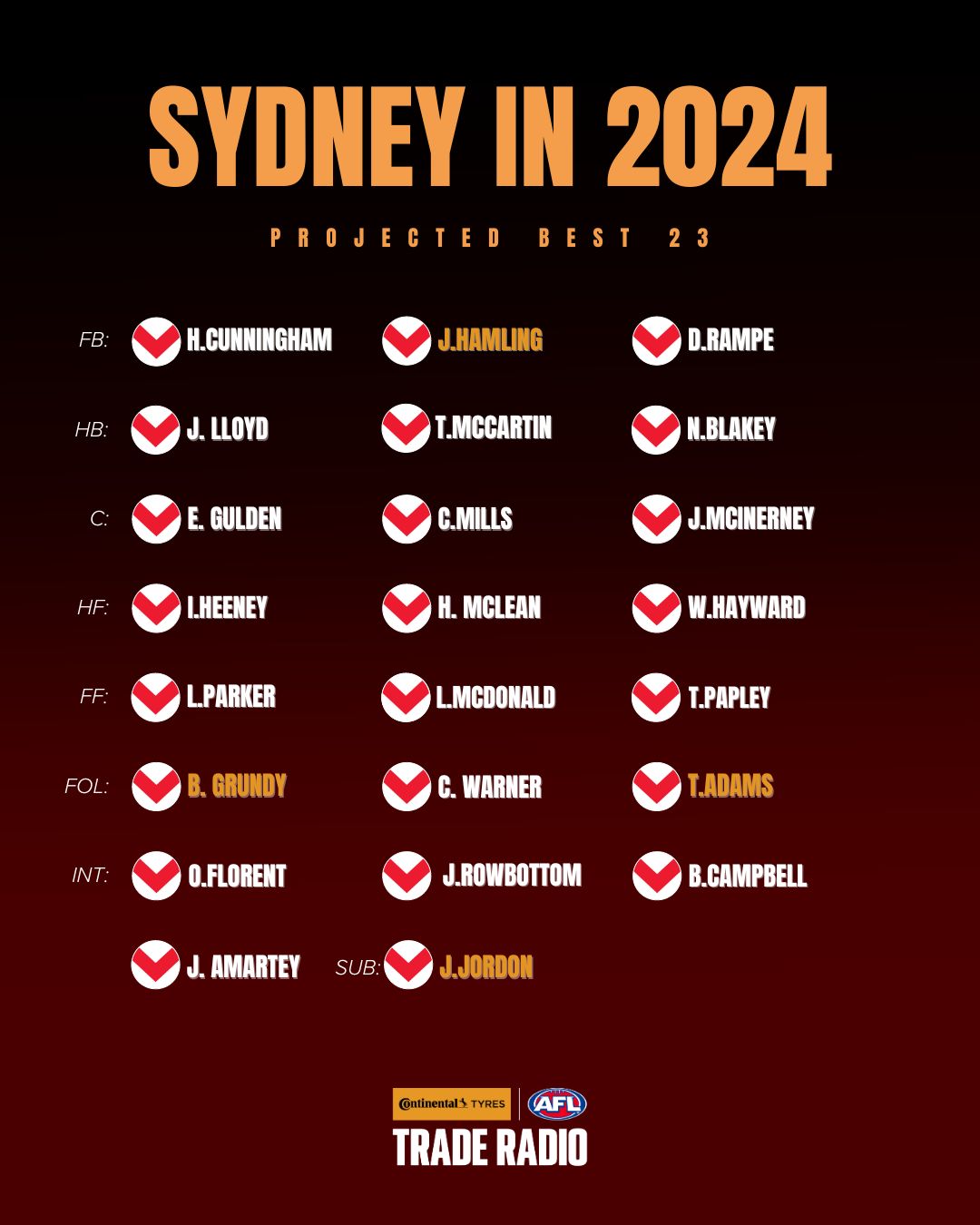 Afl 2024 Schedule Lory Silvia