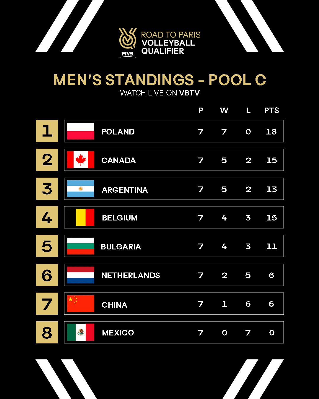 Olympics 2012 Yorkshire medal table