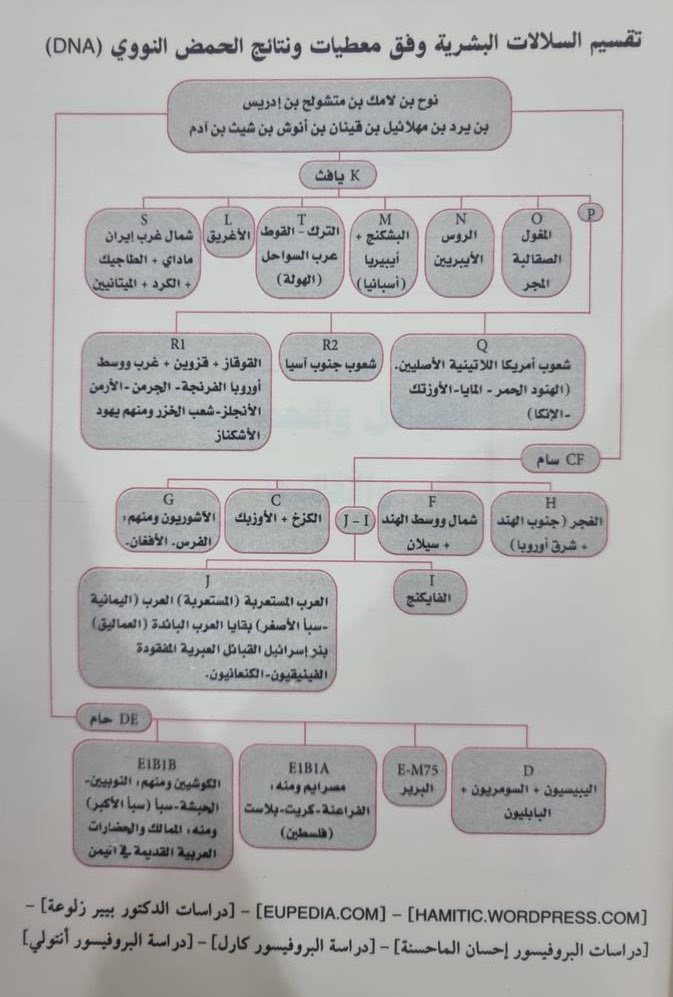 مَطْلَع في علم الجينات tweet media