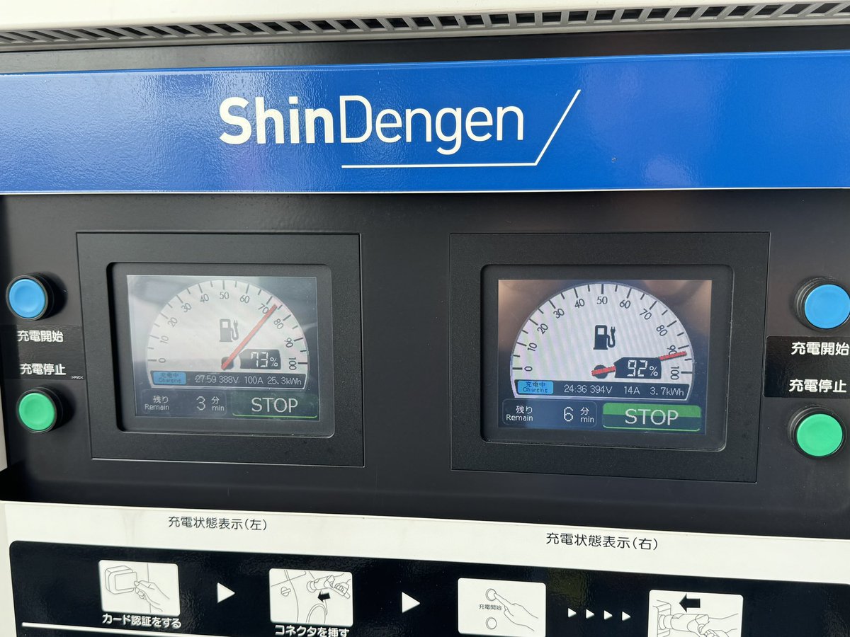 ev_wakayama's tweet photo. 90kW機で効率よく充電！空いてる！
しかし開始後ほど無くお隣さん😭
がっかりーとおもったが割によく入った。
こちらは26.5kWh 
お隣さんは4kWh
普通充電でええやん
#ZESP #リーフ #EV https://t.co/zeMrKuRKAP