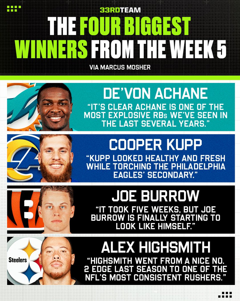 Whose stock is rising after Week 5? 📈

<a href="/Marcus_Mosher/">Marcus Mosher</a> highlights the big winners (and losers) of the week » bitly.ws/WNEo