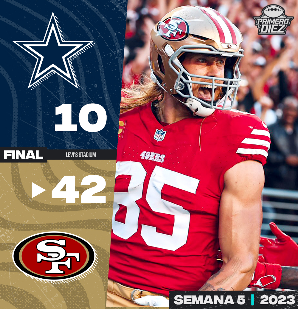 Primeroydiez's tweet photo. ¡NOCHE MÁGICA EN SANTA CLARA! 🟥

De la mano de Brock Purdy, George Kittle, Christian McCaffrey, Fred Warner y Nick Bosa, los #49ers destrozan 42-10 a los #Cowboys en el #SNF de la Semana 5 #NFL 2023 🏈

#FTTB #DallasCowboys https://t.co/0PG3r2UT0C