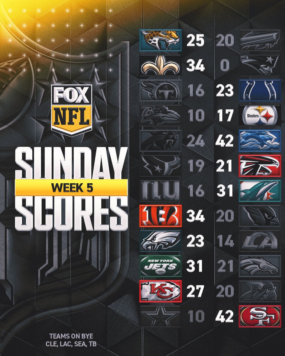 RT if your squad got the Sunday win!