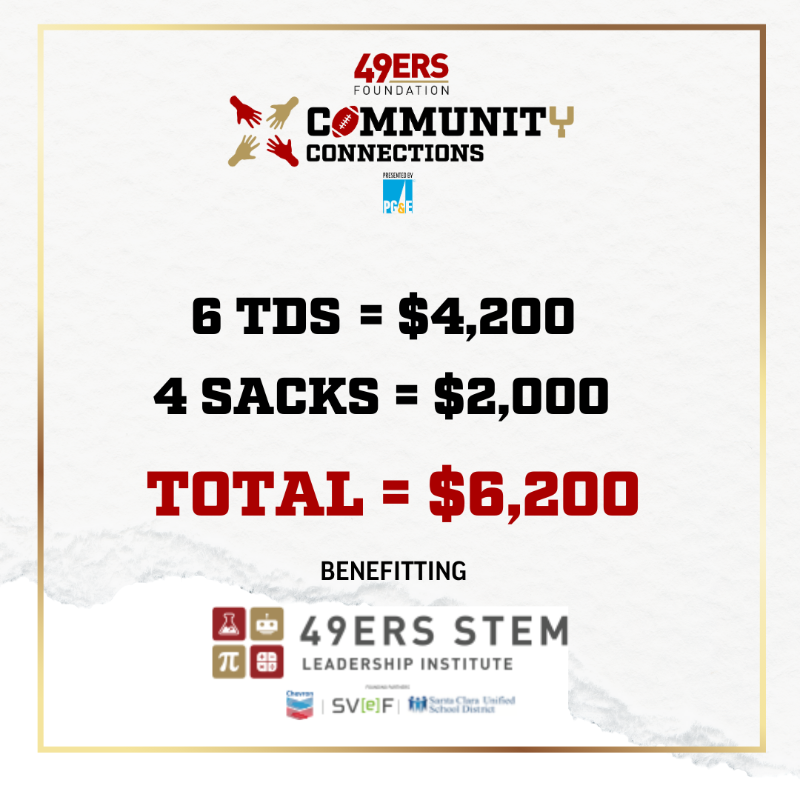 49ersFoundation tweet picture