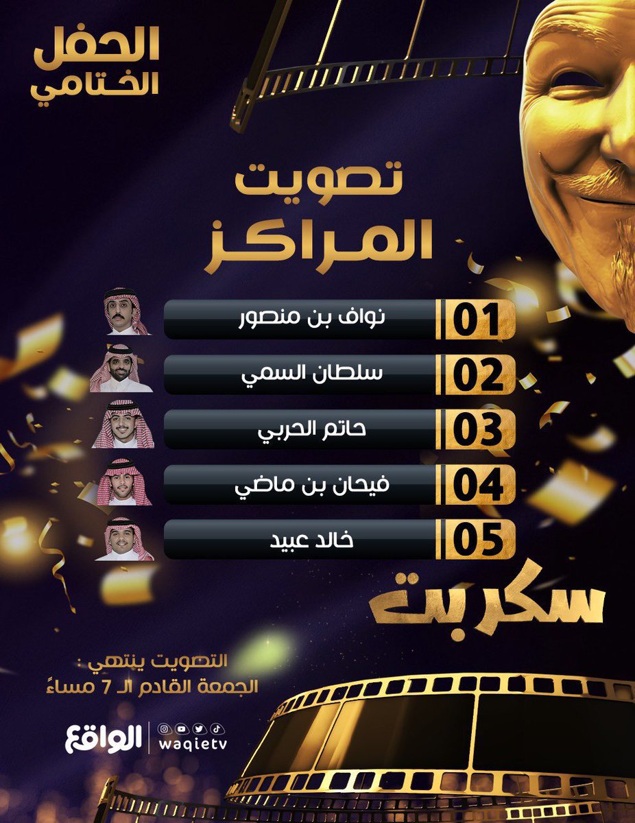 آخر تحديث لتصويت المراكز شدو الهمه 
سلطان يستاهل الأول <a href="/SS_H_D/">سلطان السمي 🇸🇦</a> 

#سلطان_السمي
#سكربت94