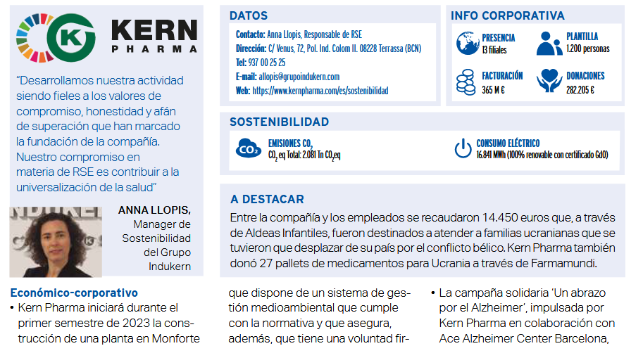 Corresponsables's tweet photo. “Nuestro #compromiso en materia de #RSE es contribuir a la universalización de la #salud”. @llopisanna, Manager de #Sostenibilidad de @Kernpharma, para el #AnuarioCorresponsables2023 👉 https://t.co/u8S8oYR9RE https://t.co/I9LPzNTbOd