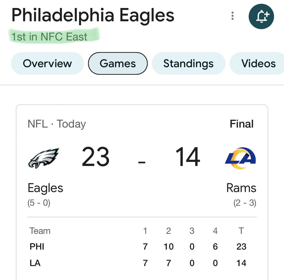 TipToesTim's tweet photo. 5 and O!! And it feeeels so GOOD! 🥳

#EaglesNation #Eagles #football #footballsunday #areyoureadyforsomefootball https://t.co/0STm7nzs1Z