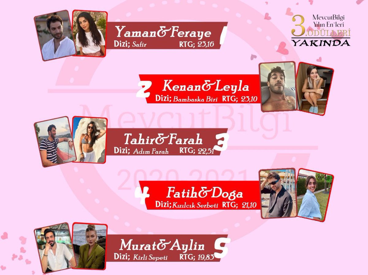 turk_bc4's tweet photo. الثنائيات الاكثر شعبية للاسبوع السابق 

1. #FerYam - #safir
2. #LeyHan - #bambaşkabiri 
3. #FaHir - #adımfarah
4. #DogFat - #kızılcıkşerbeti 
5. #MurAy - #kirlisepeti https://t.co/gAH1rgh9j9
