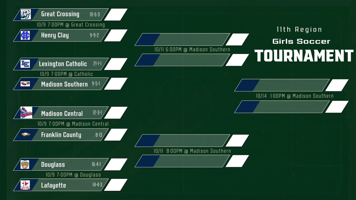 Great Crossing Soccer- Lady Warhawks tweet media
