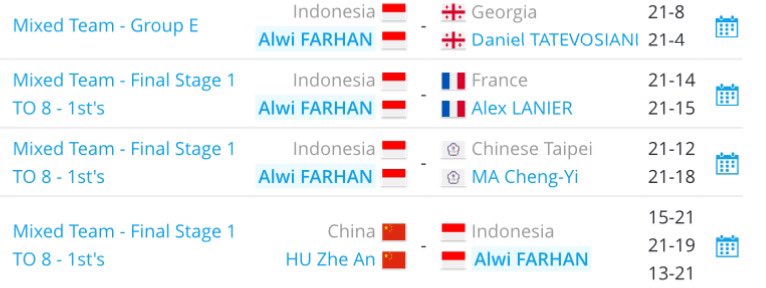 ZonaBulutangkis's tweet photo. Alwi Farhan tidak terkalahkan baik di #SuhandinataCup2023 maupun #WJC2023

GOKS! https://t.co/u13iBqmvrk