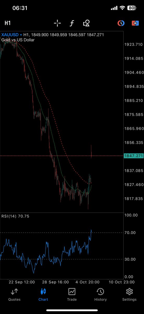 I would like to send my deeply sincere condolences to you and your trading account balance during this time of loss. 

Gold has a gap of more than $20 after escalating tensions in Middle East.