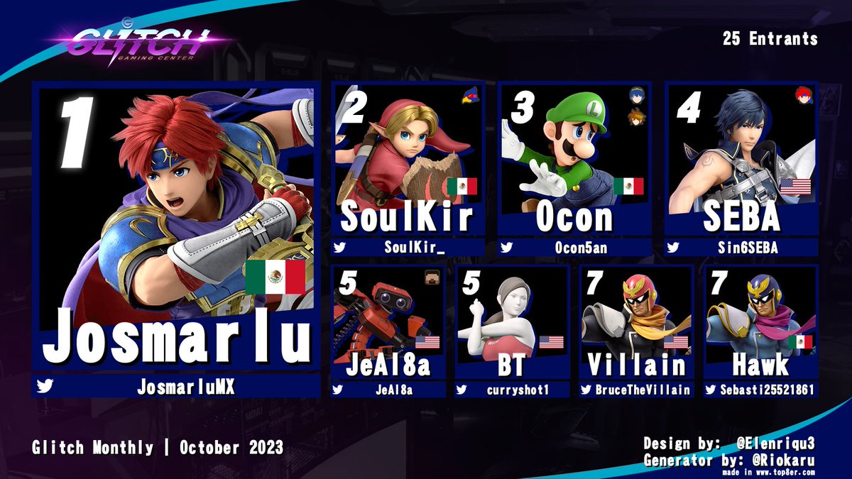 elpasosmashbros's tweet image. Check out the Monthly we had this last weekend! Crazy showing from Juarez! Also surprise Villain 😳
October 7th, 2023
🥇 - @JosmarluMX  
🥈 - @SoulKir_  
🥉 - @Ocon5an 
🏅 - @Sin6SEBA 
🏅 - @JeAl8a 
🏅 - @curryshot1 
🏅 - @BruceTheVillain 
🏅 - @Sebasti25521861