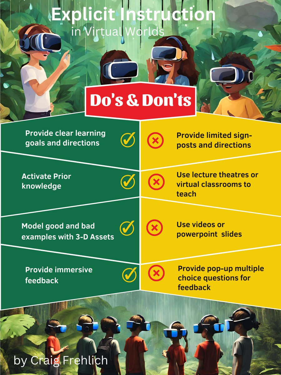 Building a house? In DiscoveryLearning, you're on your own, inefficiencies. With Explicit Instruction,an expert guides steps,laying a solid foundation for future innovation.Virtual worlds?A perfect stage for Explicit Instr: clear goals,interactive 3D models, & immersive feedback.