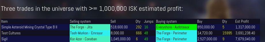 Ready to play💕💕💕 #RPG   
Original: EveOnlineMarket