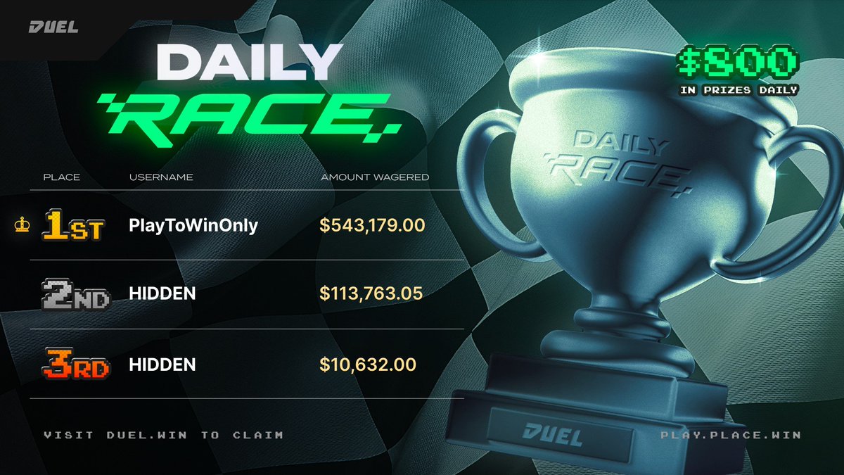 Some big plays today on duel.win today! ⚔️

Congratulations to all of our Daily Race winners 🎉🫡