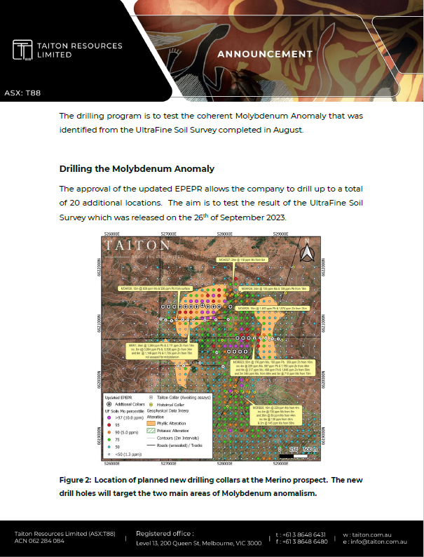 61Financial_AU's tweet photo. Taiton Resources Limited (#ASX: $T88) has received approval for the 2nd #drilling program at Merino prospect, to test the coherent #Molybdenum Anomaly that was identified from the UltraFine Soil Survey completed in August.
https://t.co/o9jmiG036s
#STOCKS https://t.co/fokMAjs2t9