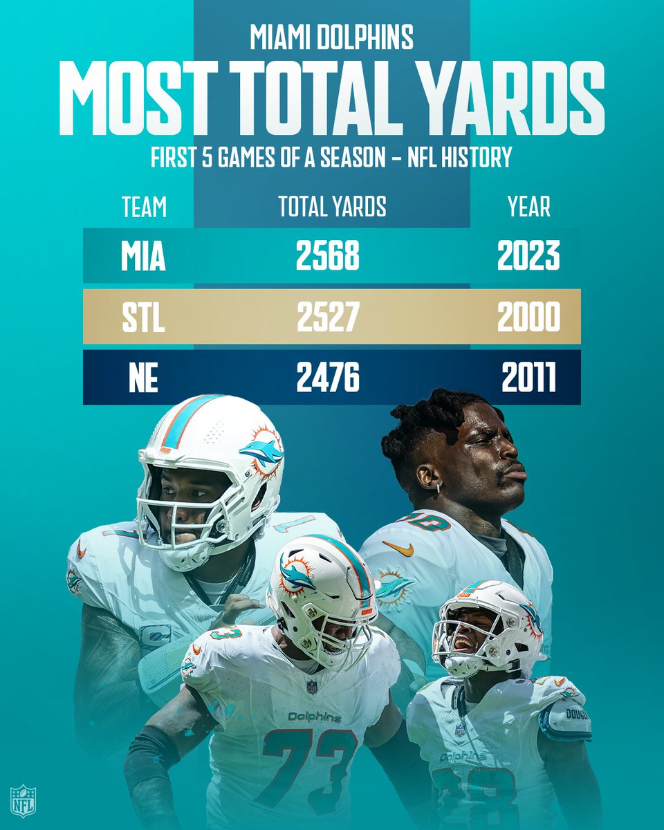 NFL's tweet photo. Greatest Show on Surf 🐬 https://t.co/n0s5lNI1vC