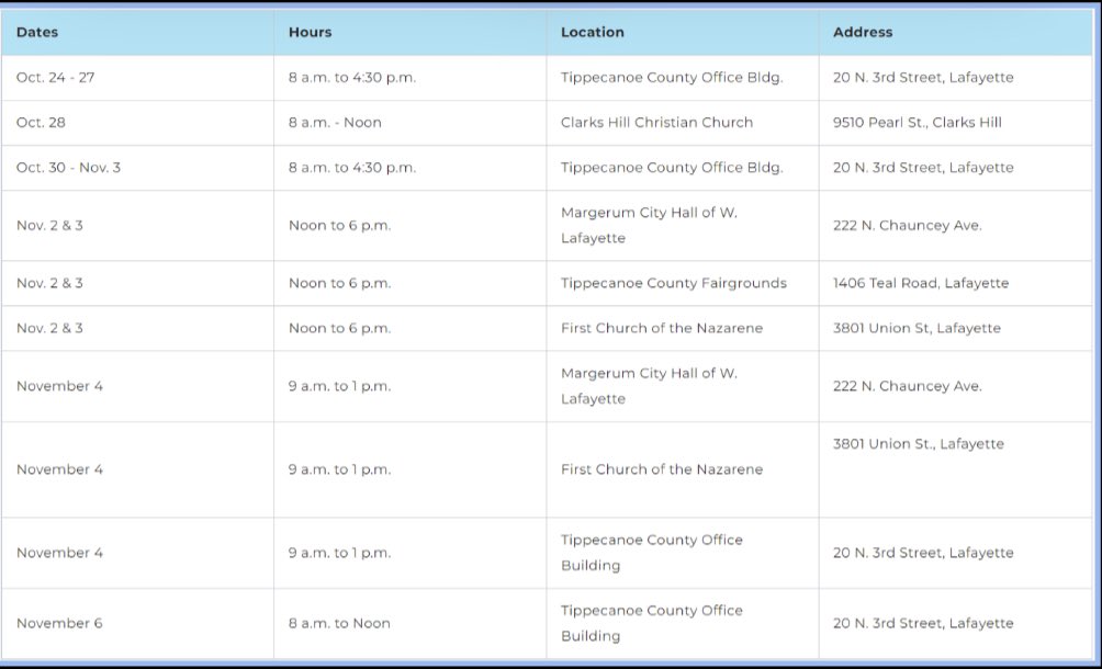 wlcscrdp's tweet photo. Early voting for the November 7, 2023 referendum begins October 24! Learn more about absentee, early voting, and election day voting options on our website. See early voting information below!

https://t.co/Jh7UquJtcd

#BuildingOnExcellence #VoteNov7 https://t.co/FoN1cXTFMq
