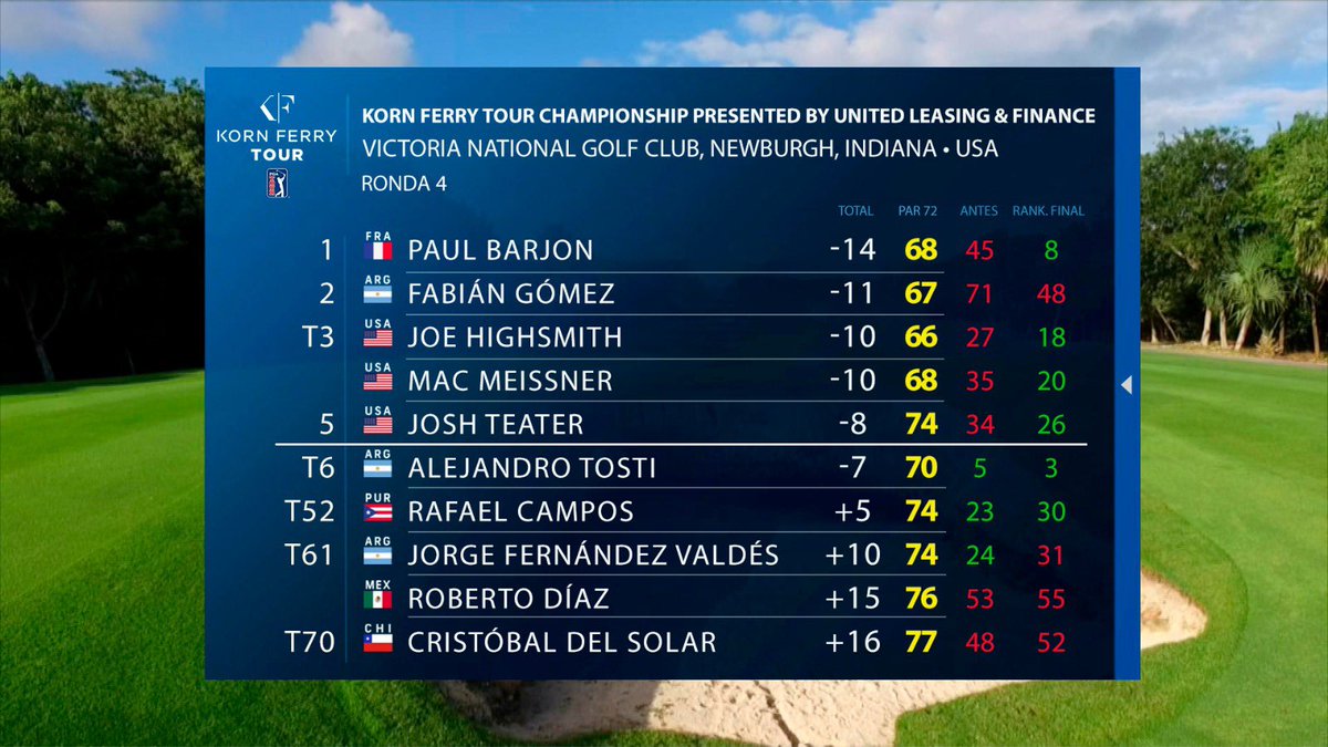 Golf Channel LA tweet media