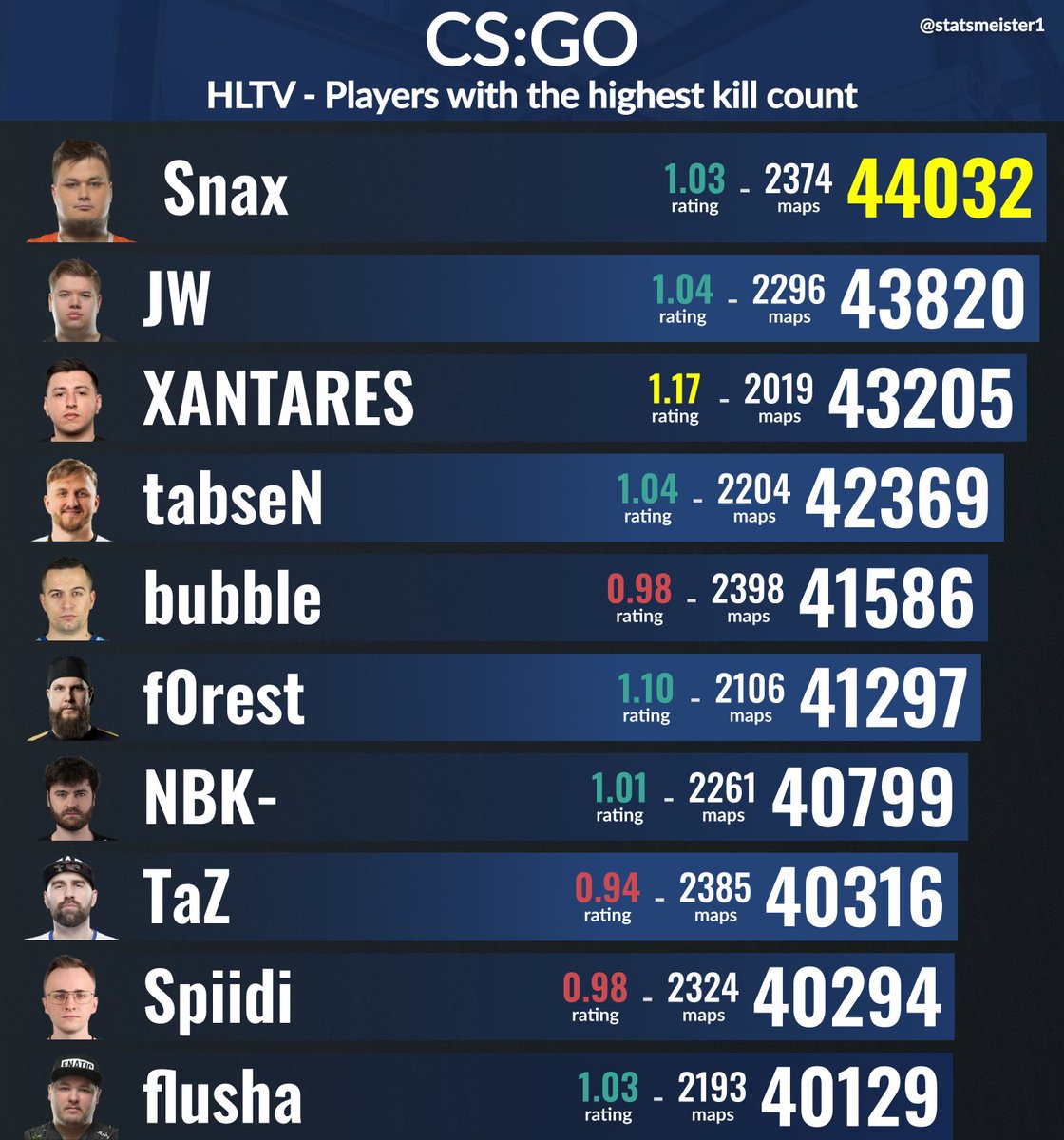 statsmeister tweet media