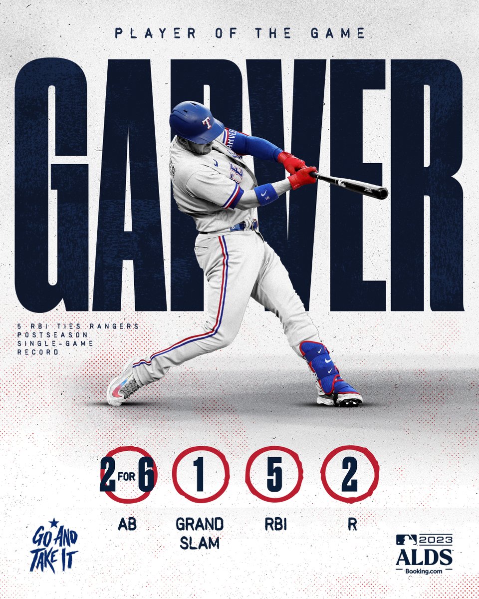 Rangers's tweet photo. Mitch Mashed. #GoAndTakeIt https://t.co/SMxAjxH3Q1