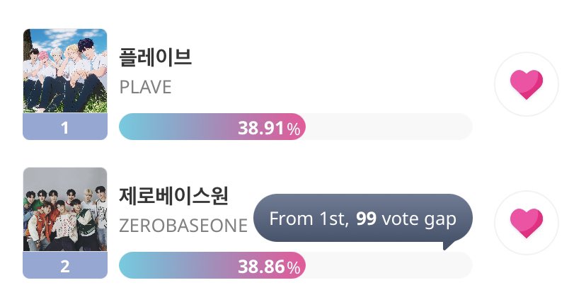 ZEROSES START TO PANIC VOTE WE ONLY GOT LIKE TODAY UNTILL 0:00AM PLEASE😭