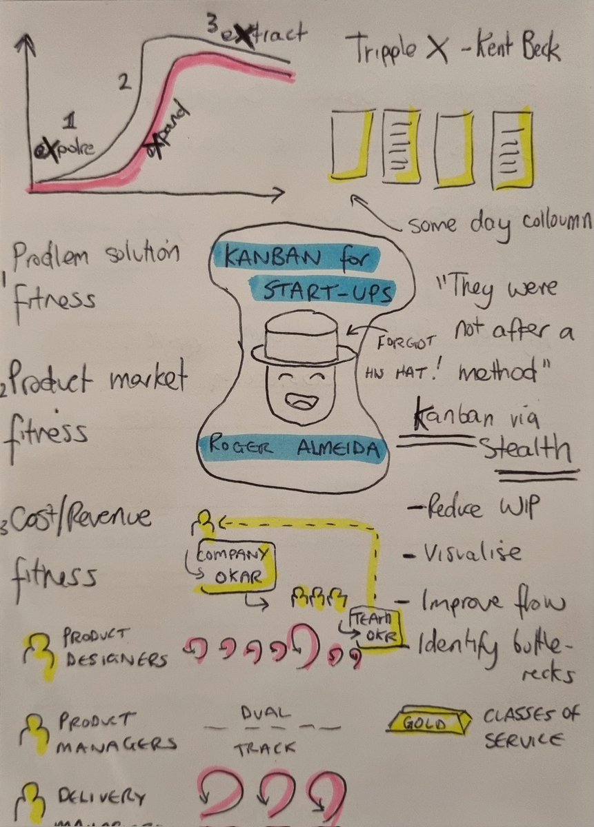 willwebst's tweet photo. Enjoyed Roger Almedia's talk on Kanban for Start Ups #kanbanaus23 https://t.co/z4ZMsnI6ek