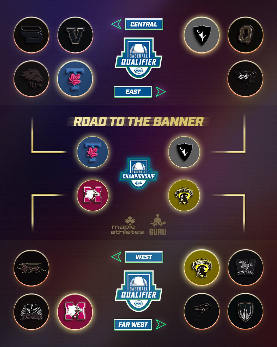 The Final Four is Set! ⚾️ What an exciting weekend of walk offs, upsets, rain, and heartbreak. 4 teams are left standings and will compete for the OUA Championship next weekend in McMaster. Central - Toronto East - Carleton West - McMaster Far West - Waterloo