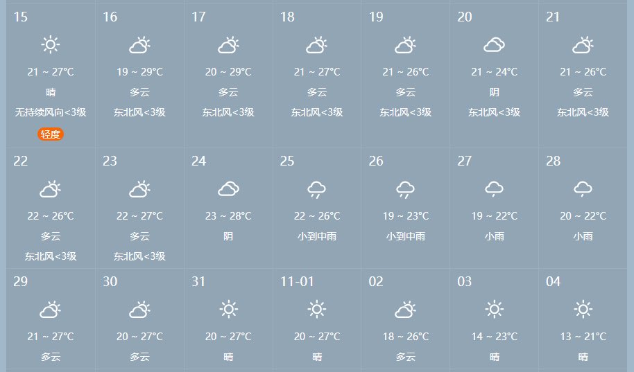To all the customers who come to visit us this month. 

Here is the weather forecast from 15 Oct. in Guangzhou , it is like from 20-25 degree. 

Hope it would help 💕😊