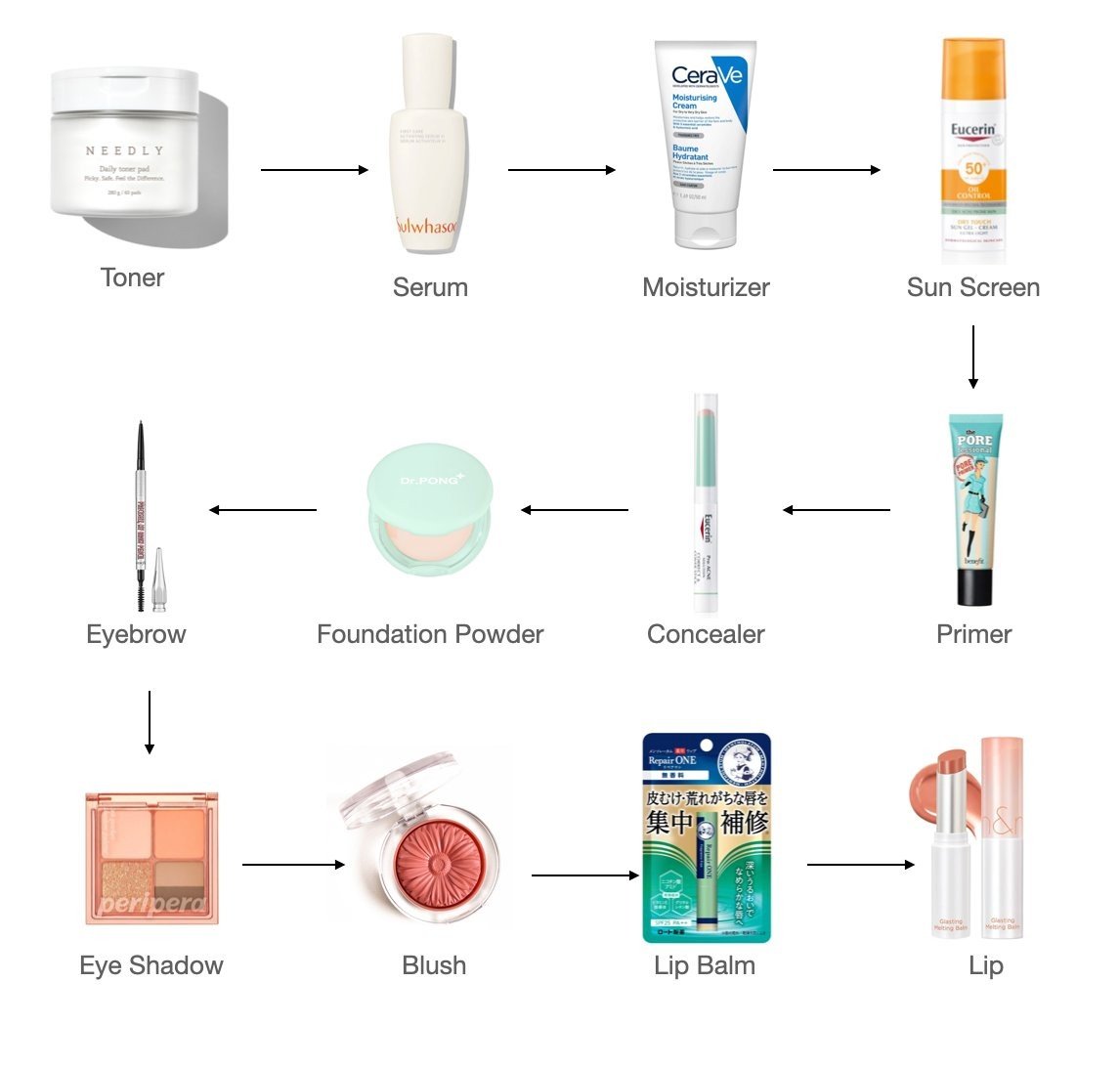 tamjaichunbkk's tweet photo. ทุกคนวันนี้อยากมาแชร์ step การลง skincare แล้วก็ make up ฉบับคนผิวแพ้ง่ายมากๆ แล้วก็แต่งหน้าไม่เยอะ เป็นแบบ everyday routine ที่ทำทุกวัน ยิ่ง skincare คือทาน้อยที่สุด���ท่าที่จะทำได้ ผิว sentitive สุดๆ ใครมีปัญหาเรื่องผิว /สิว หวังว่า step พวกนี้จะช่วยน้า https://t.co/odrcn7NOgp