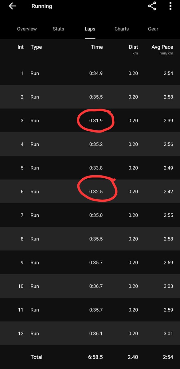 markml0528's tweet photo. @brady_h I managed ~32s within a 12 x 200m session (3:00 rest). Haven't tried a max effort 200m. https://t.co/djb08tQW2H