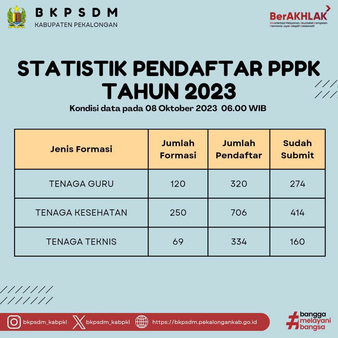 bkpsdm_kabpkl's tweet photo. https://t.co/f3KyNXhmkA