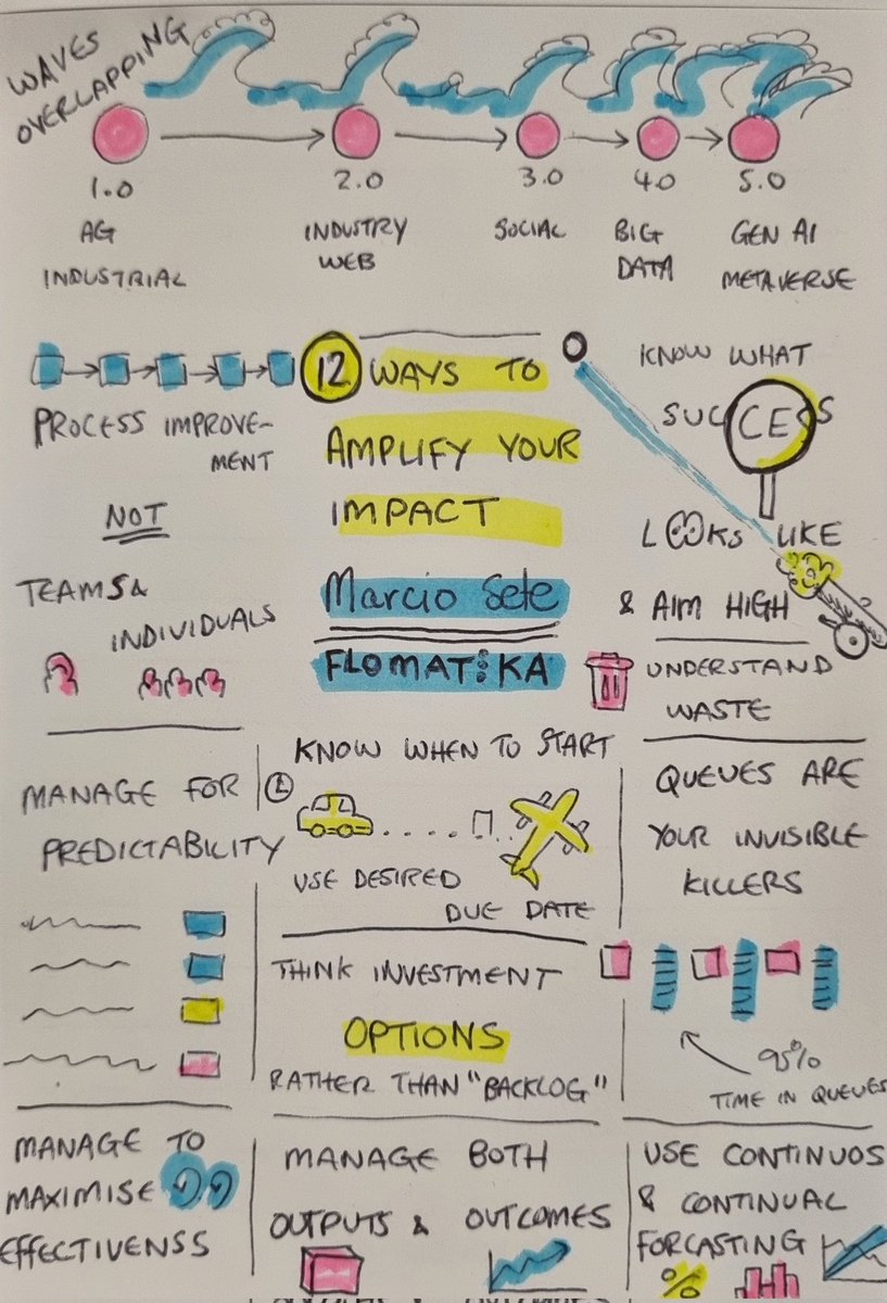 willwebst's tweet photo. Nice tips from @marciosete on how to amplify your delivery #kanbanaus23 https://t.co/tASSN4SkK9