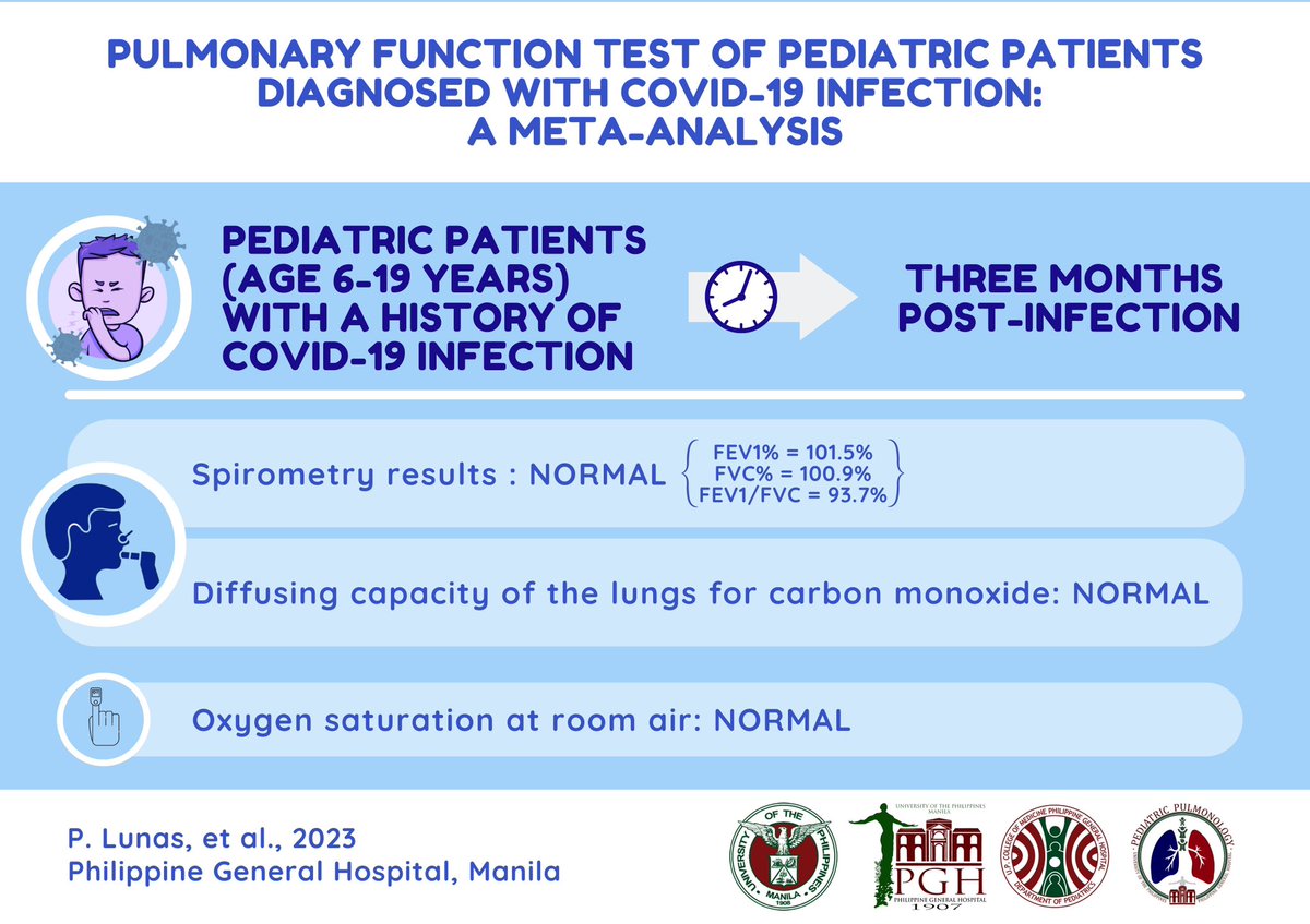 PGH Fellows Meta-analysis/Systematic Review Category

Browse through the 3 entries per category and vote for your most favorite Visual Abstract by liking (1 point) and sharing the image (1 point).

#PGHVisualAbstractContest2023