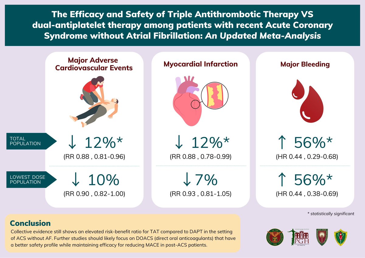 PGH Fellows Meta-analysis/Systematic Review Category

Browse through the 3 entries per category and vote for your most favorite Visual Abstract by liking (1 point) and sharing the image (1 point).

#PGHVisualAbstractContest2023