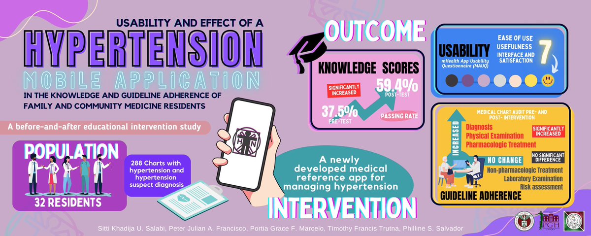 PGH Residents Experimental Category

Browse through the 3 entries per category and vote for your most favorite Visual Abstract by liking (1 point) and sharing the image (1 point).

#PGHVisualAbstractContest2023