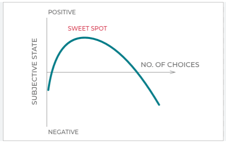 PloutusAsset's tweet photo. The more choices we are presented to choose, the difficult it is to decide.
There are roughly 19 broad categories of mutual funds and this is likely to go up
#DecideBetter
#mutualfunds @beniskumar https://t.co/EE1yY9PMv6