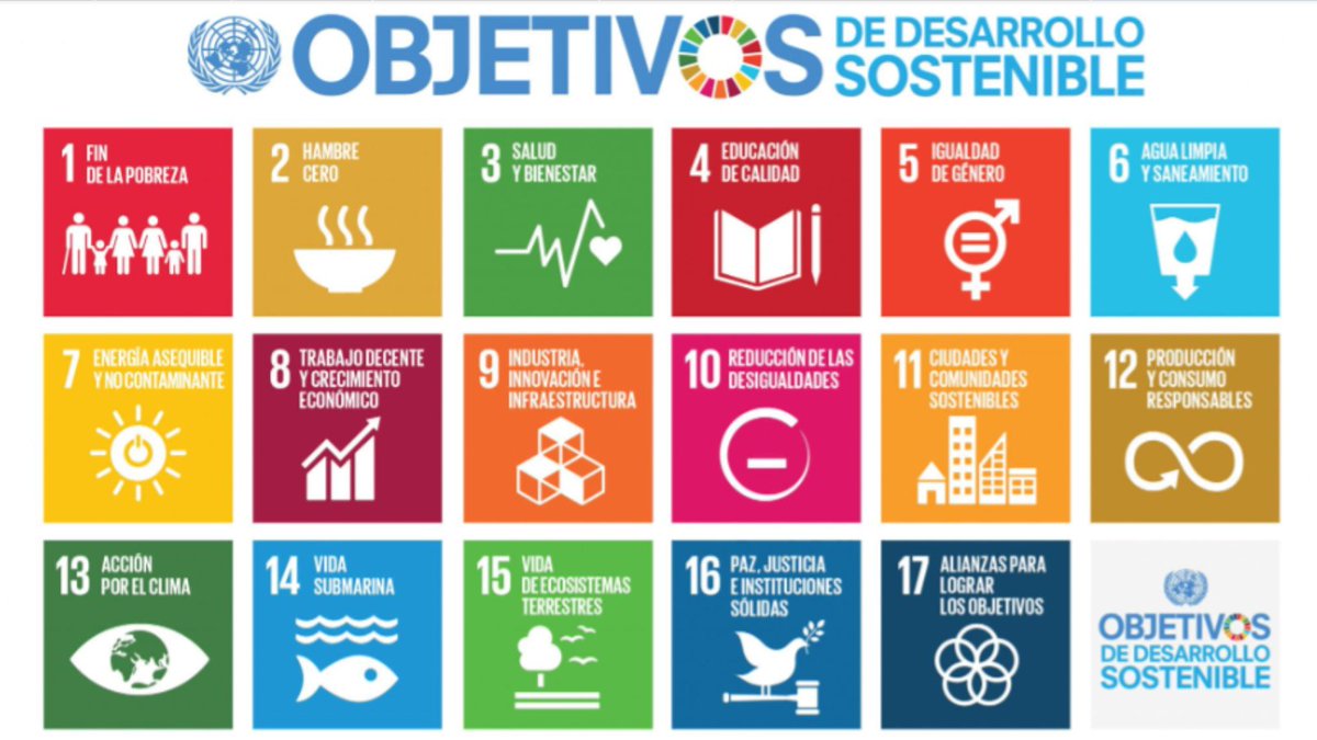 ¿Sabes de qué habla la agenda 2030 que Milei ataca?

Propone fin de la pobreza, hambre cero, salud y bienestar, educación de calidad, igualdad de género….

¿Te parece bien estar en contra de esto?
🤔🤔🤔