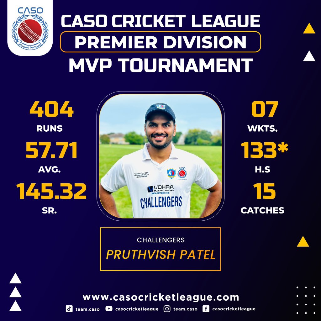 TeamCASO1's tweet photo. CASO Cricket League 
Division: MidAmerica Premier 2023

🌟MVP Tournament🌟

#TeamCASO || #CASOCricketLeague || #ChicagoCricket || #MidwestCricket || #USACricket || #Summer2023

Subscribe #YouTube Channel⤵️
https://t.co/NCRpEAF0UH

https://t.co/lfGlYAyCln https://t.co/dQfX8DpZLX