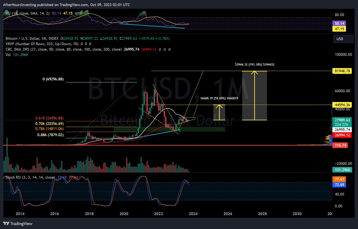 After Hours Investing tweet media