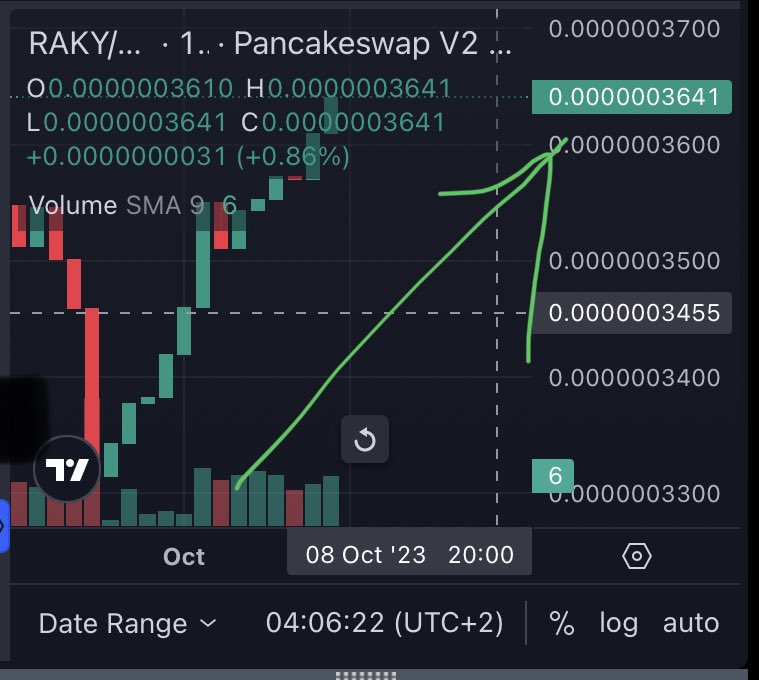 🚀$RAKY huge reversal has started

🫵What are you waiting for?
Grab a bag now and enjoy the ride

melega.finance/swap?outputCur…

#RAKY