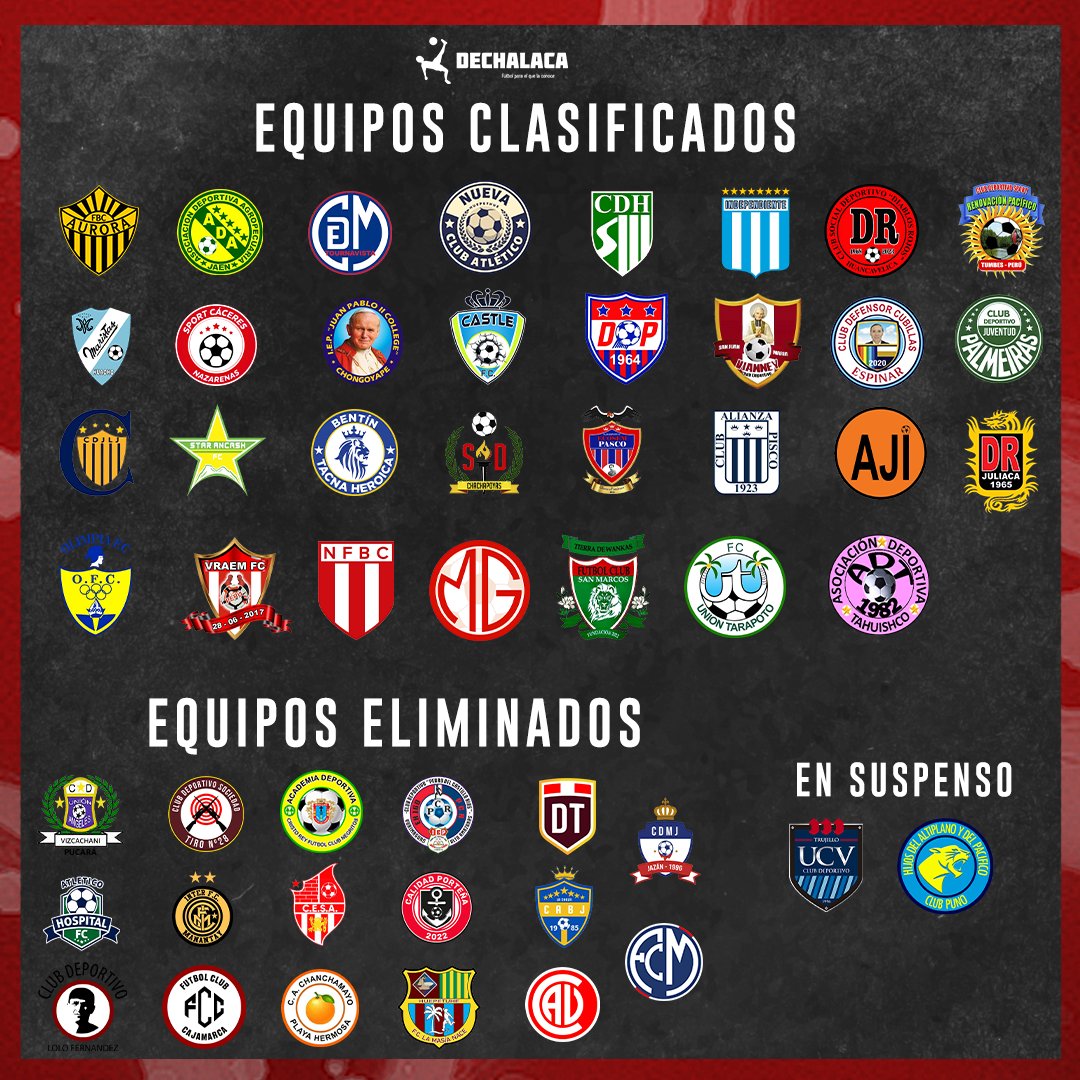 🏆🇵🇪 #EtapaNacional 🛑 Por lluvias se postergó Real Atlético Nueva - AJI para el lunes 9 🔢 Ese resultado confirmará la tabla y las llaves de 16vos, pero ya hay 31 clasificados y 17 eliminados; el reclamo de Hijos del Altiplano a UCV Moquegua determinará la suerte de ambos