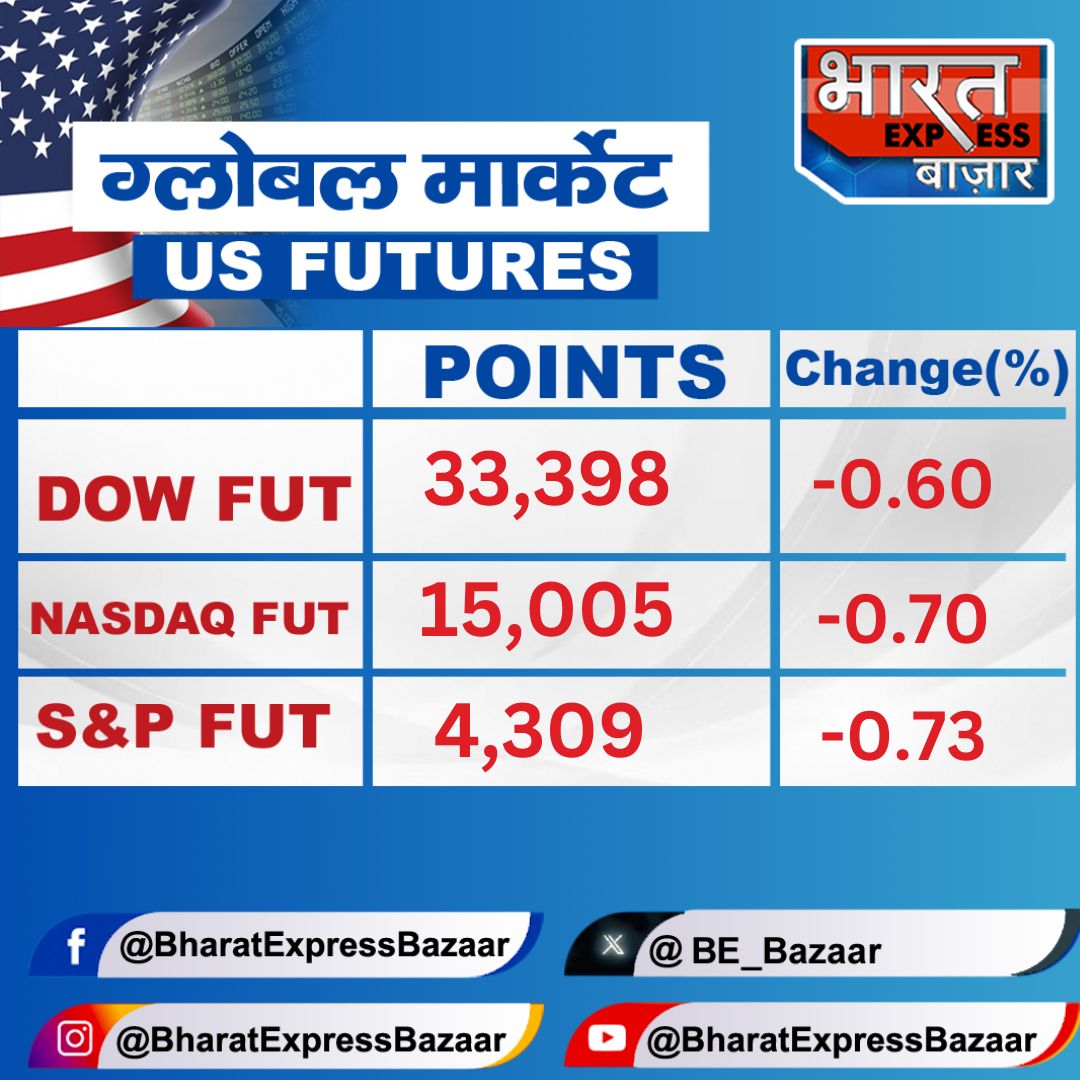 #Hamas और #Israel जंग के चलते अमेरिकी फ्यूचर्स में हड़कंप, #DOW 200 अंकों से ज्यादा टूटा

#USMarkets #USA #DOW #Nasdaq #WallStreet #StockMarket #MorningCues #GlobalMarkets  #BharatExpressBazaar #Bazaar