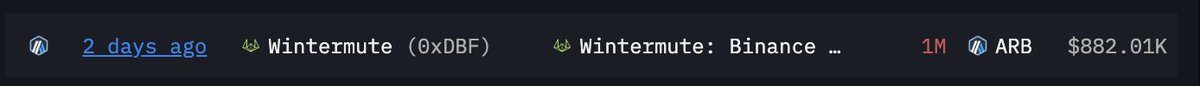 phanbquoc's tweet photo. $ARB con hàng layer 2 được dep lên sàn khá nhiều trong 7 ngày qua trong đó có #Wintermute đã liên tục dep lượng lớn token lên sàn => áp lực xả khá lớn.  

Liệu $ARB có test lại đáy cũ không ?  #crypto #altcoin #layer2 https://t.co/C453lE91WE