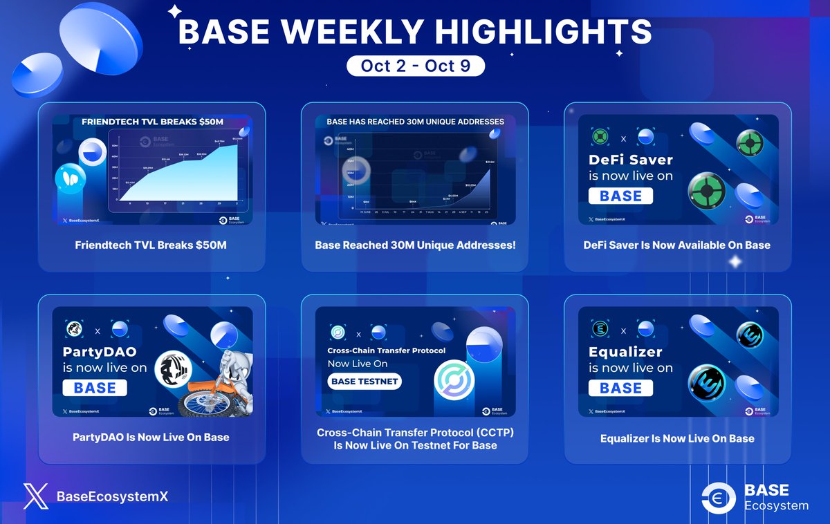 Base_Holic's tweet photo. 🛡️ Base Weekly Highlights | Oct 2 - Oct 9

🚀 Dive into the latest news, achievements, and updates from @BuildOnBase over the past week.

Let's explore 👇

#BaseEcosystem #BuildOnBase #Highlights https://t.co/NDZEPuNV8h