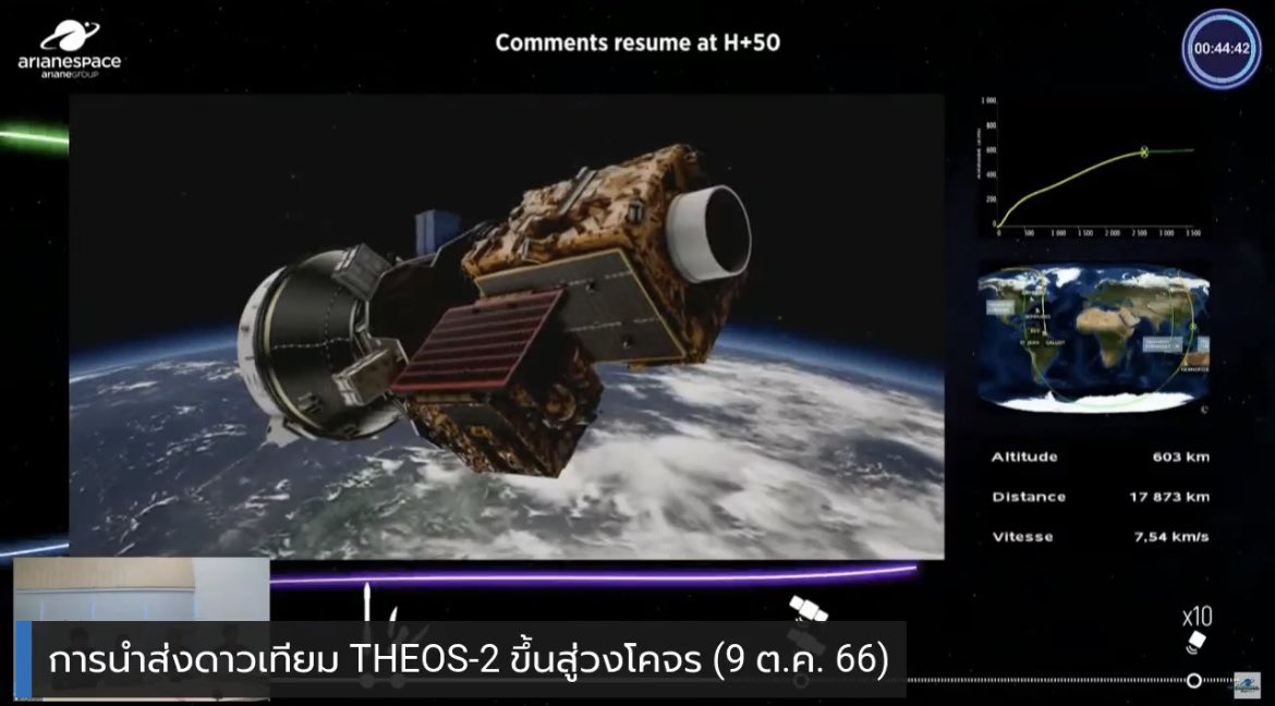 Skyboyz15's tweet image. 🛰️🚀 ดาวเทียม THEOS-2 ขึ้นสู่วงโคจร เป็นดาวเทียมสำรวจโลกดวงแรกของไทย โดยฝีมือคนไทย 🇹🇭
💚เก็บข้อมูลพื้นที่ป่า
💚ส่งข้อมูลให้หน่วยงานเฝ้าระวัง ไฟป่า น้ำท่วม น้ำแล้ง และ PM 2.5 
💚ด้านการเกษตร , แบ่งปันข้อมูล และพัฒนาวงการวิทยาศาสตร์และดาราศาสตร์ไทย
#ดาวเทียมTHEOS2 #THEOS2 #GISTDA