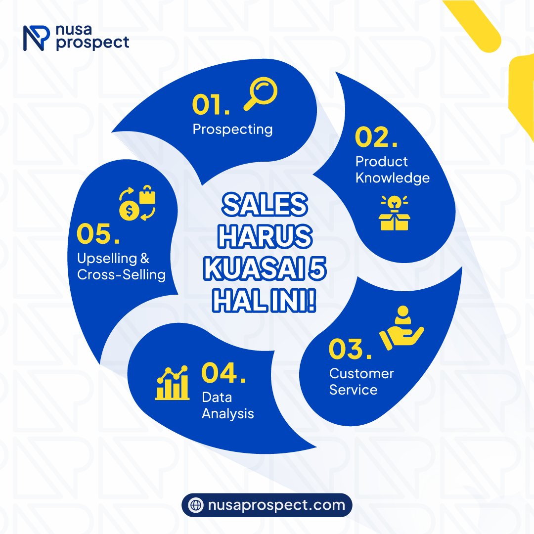 nusaprospect's tweet photo. Sebagai seorang Sales ini dia 5 hal penting yang harus kamu kuasai !

#sales #saleslife #aplikasisales #tipsandtricks https://t.co/YiqJha3ZTK