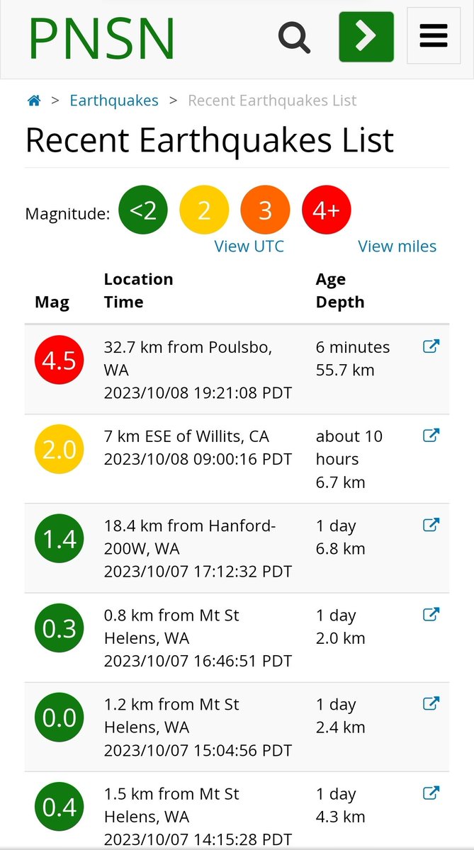 COOL. 
Cool, cool, cool. 

I'm not panicking, mostly because my C.E.R.T. training is still fresh in my head, but there will always be a part of me that remembers the 6.8 Nisqually Quake in February of 2001...